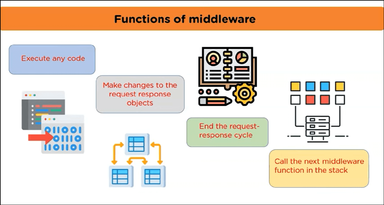 High-Performance Node.js Middleware: Scaling Transactions